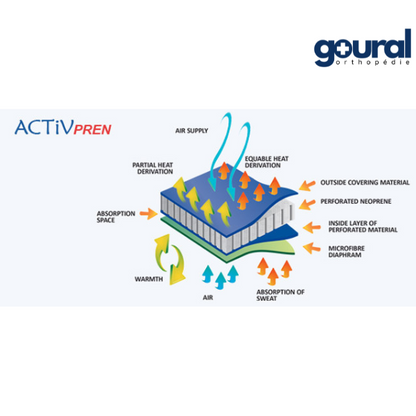 Genouillère à centrage rotulien actif Patella-c